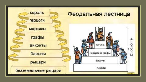 О титулах: цари, короли, императоры и перевод