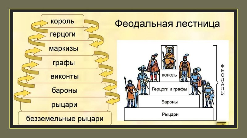 О титулах: цари, короли, императоры и перевод