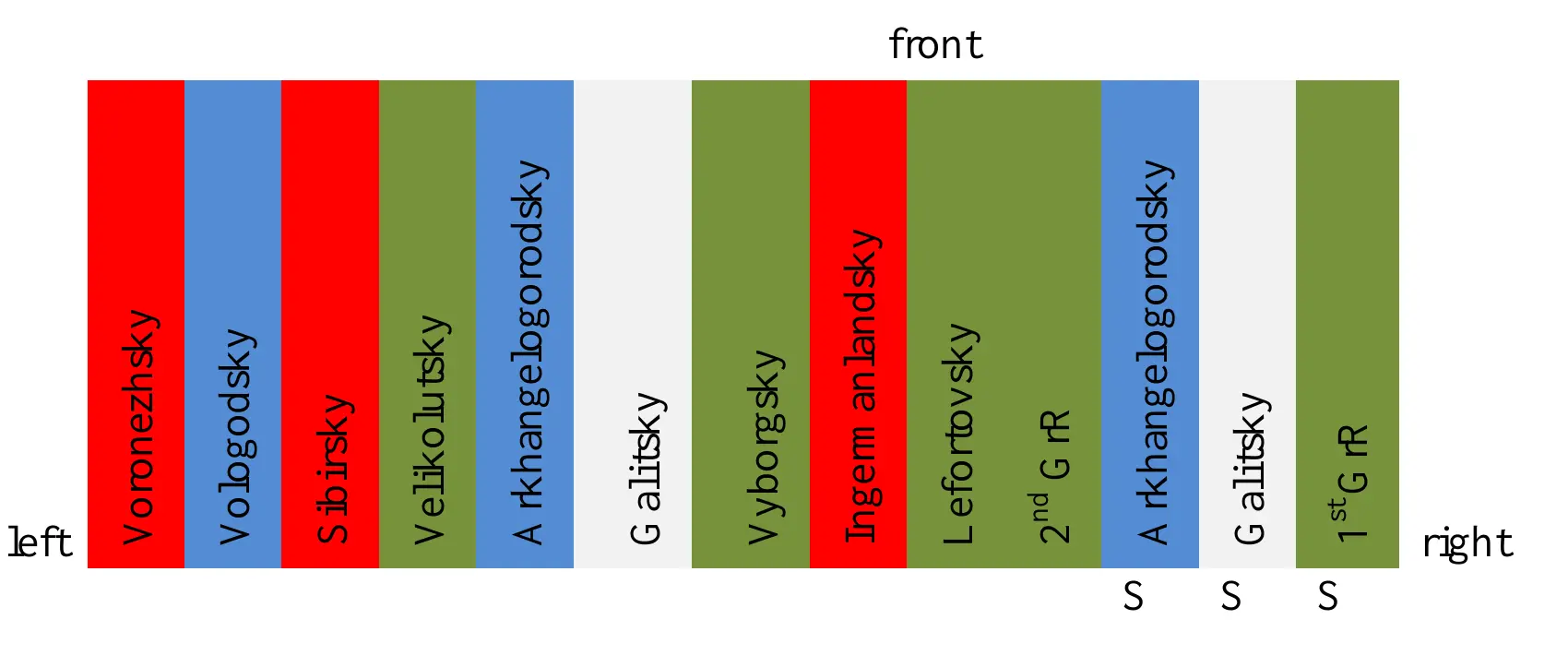 Reconstructed order of battle of Boryatinsky’s troops