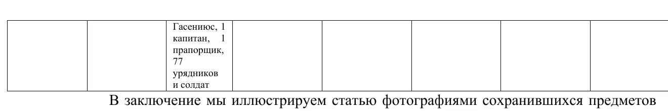 Таблица потерь полков при штурме Дерпта, окончание