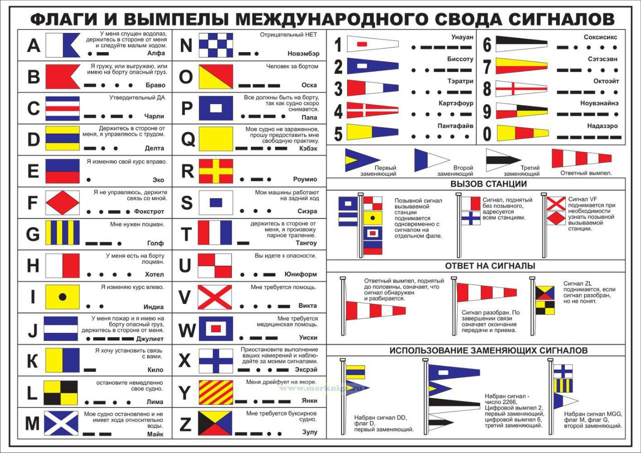 Флаги международного свода морских сигналов