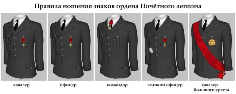 Орден Почётного легиона: награда вне сословий