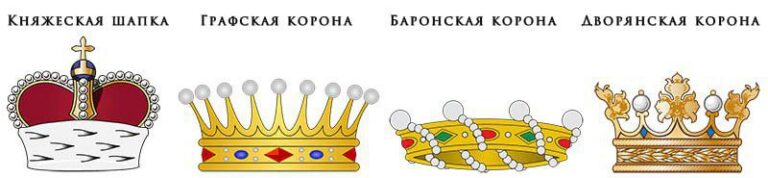 Родовые титулы в Российской империи