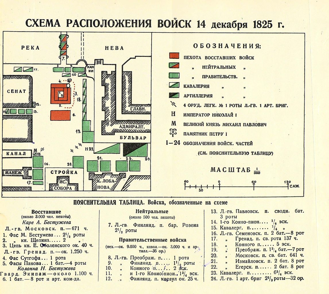 Схема расположения войск 14 декабря 1825 года
