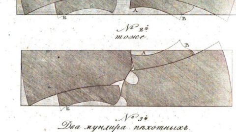 Размеры военного обмундирования: от Петра I до XX века